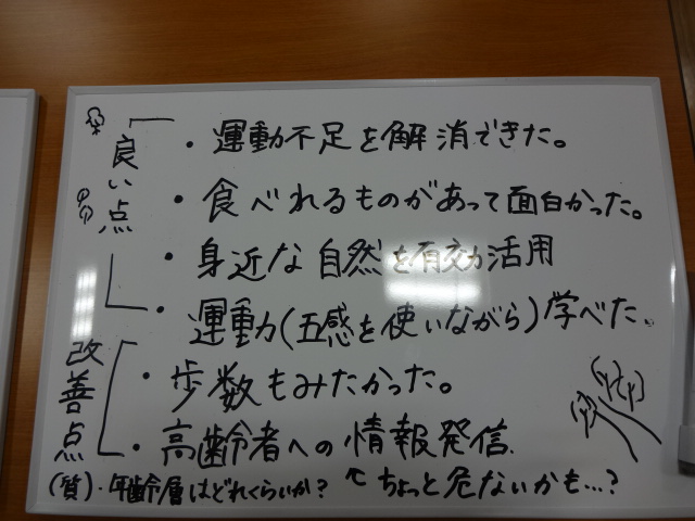 ホワイトボードに話し合った内容がまとめられている