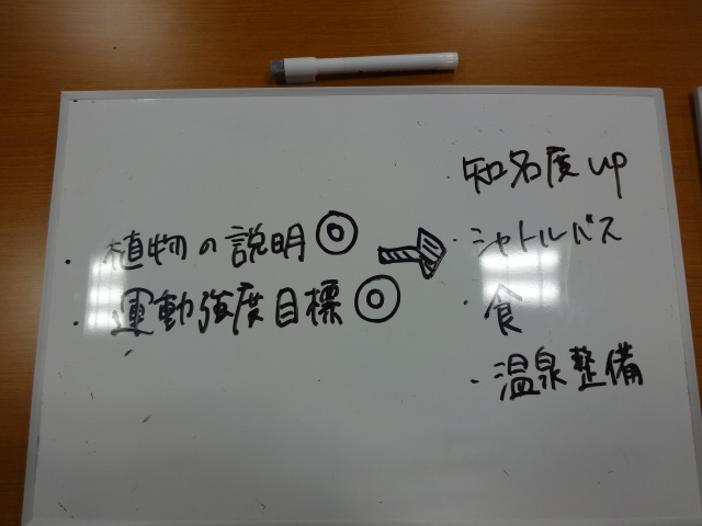 ホワイトボードに意見が書いてある