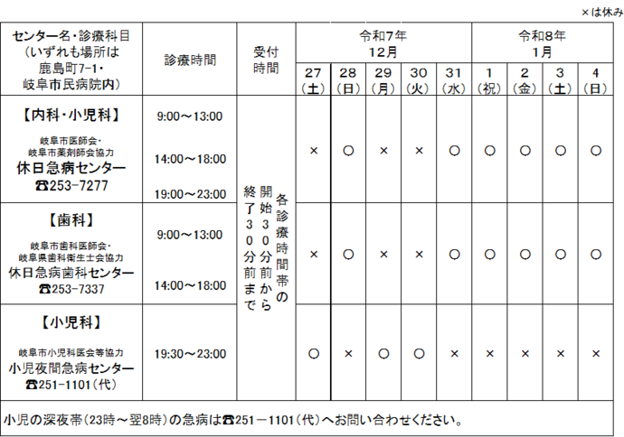 休日急病(歯科)センター、小児夜間急病センターについて