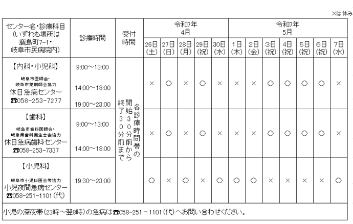 休日急病（歯科）センター、小児夜間急病センターについて
