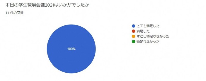 アンケート1