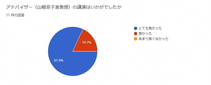 アンケート2