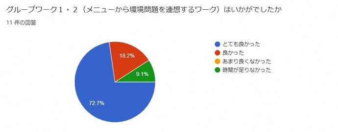 アンケート3