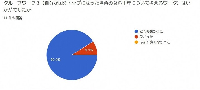 アンケート4