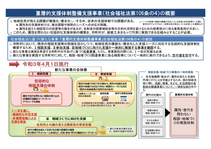 重層的支援体制整備事業の概要