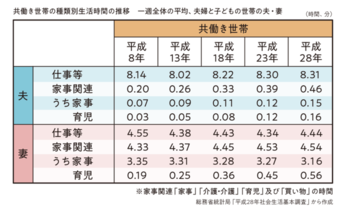 共働き