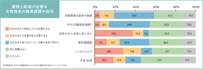 図：女性課題資料