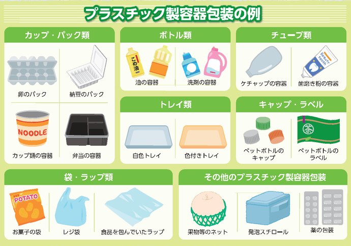 プラスチック製容器包装の例