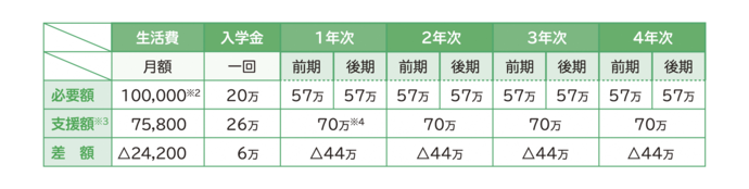 シミュレーション表（例）