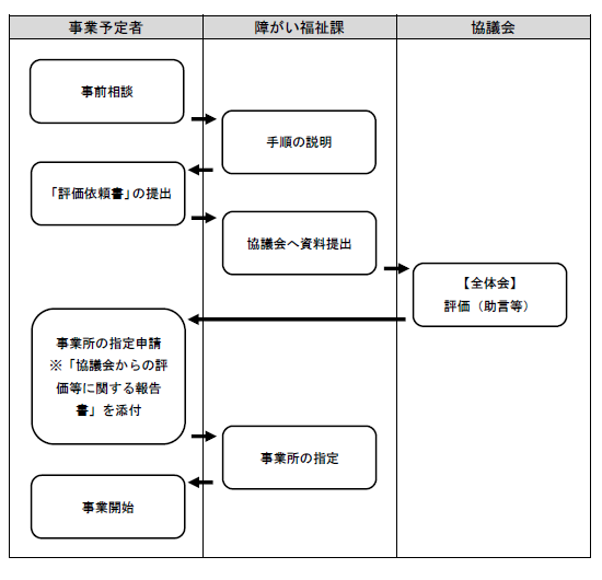 スケジュール