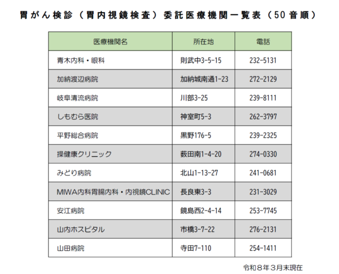 実施医療機関一覧