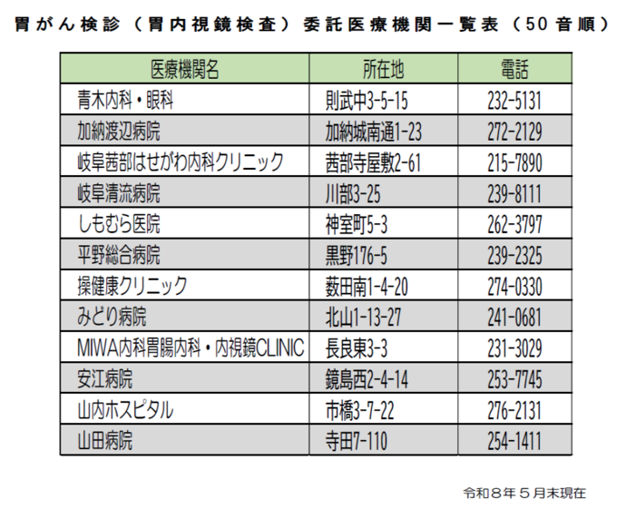 実施医療機関一覧