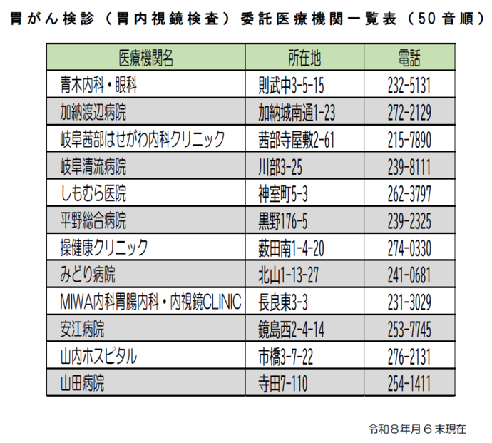 実施医療機関一覧