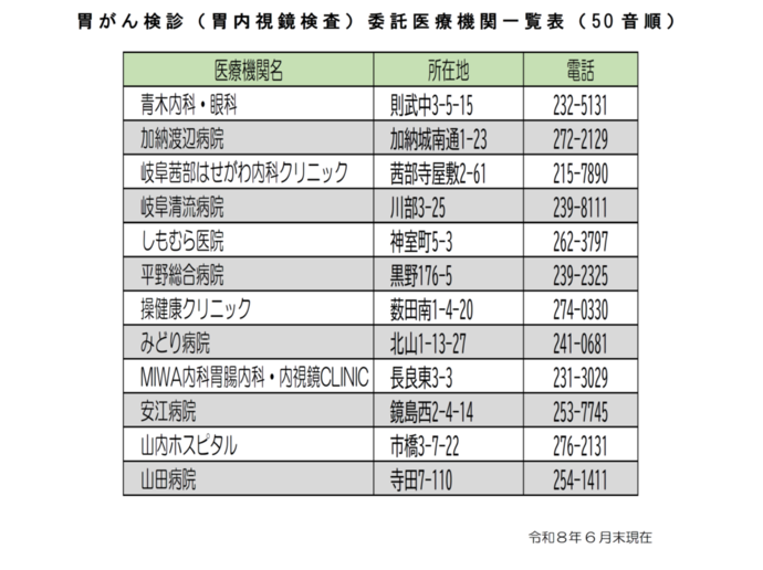 実施医療機関一覧