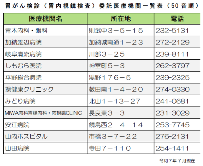 胃がん検診（胃内視鏡検査）委託医療機関一覧表
