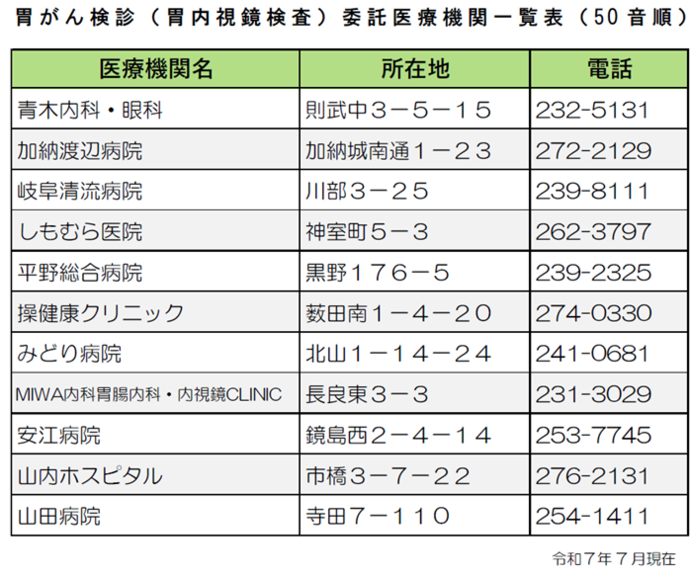 胃がん検診（胃内視鏡検査）委託医療機関一覧表