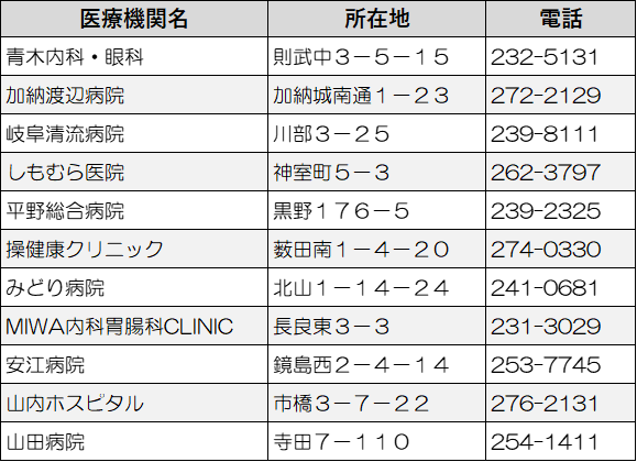 胃がん検診（胃内視鏡検査）委託医療機関一覧表