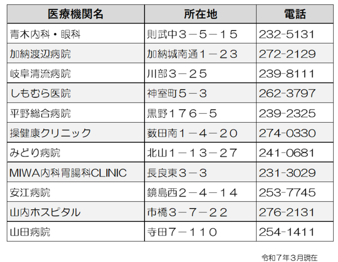 胃がん検診（胃内視鏡検査）委託医療機関一覧表