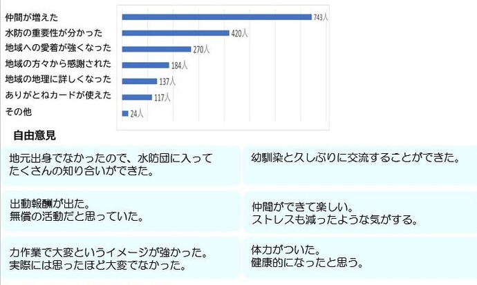 アンケート結果