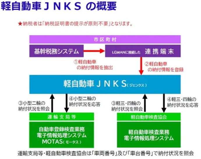 軽JNKSの概要