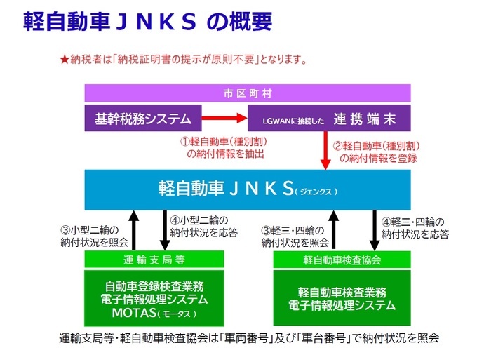 軽JNKSの概要