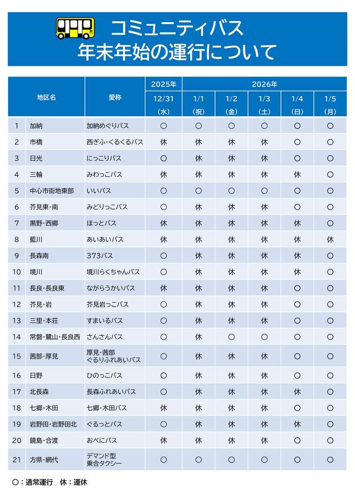 コミュニティバス年末年始の運行について