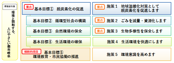 イラスト：施策体系図