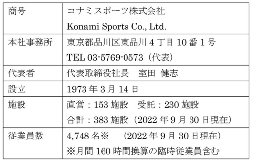 会社概要