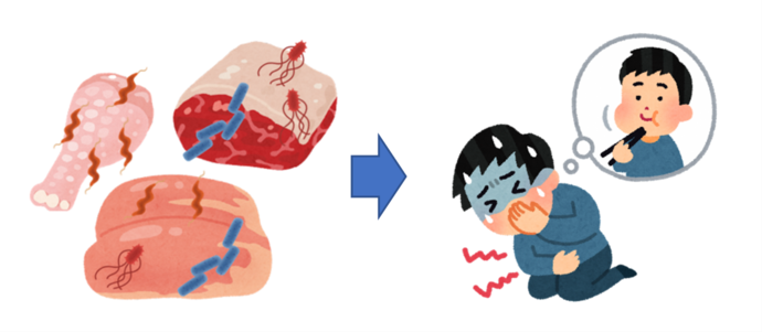 お肉と細菌、お腹を壊した人