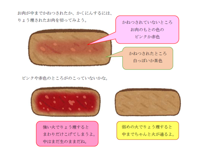 中が焼けていないお肉