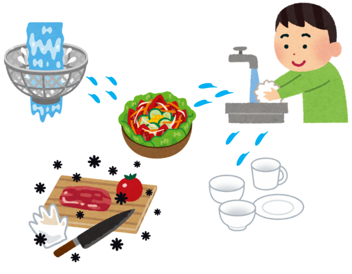 手や道具を洗う時に飛び散って、食品などにつく水はね