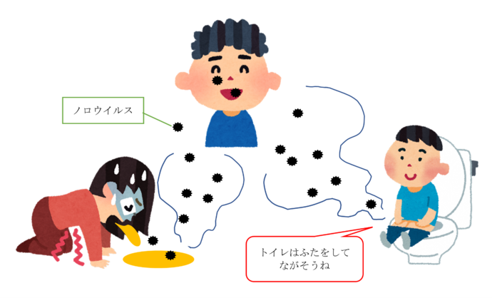 トイレ、吐物から舞い上がって人に感染するノロウイルス