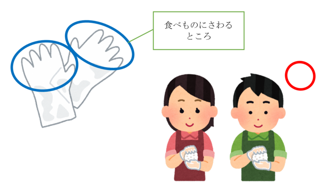 使い捨て手袋をしておにぎりを握る人