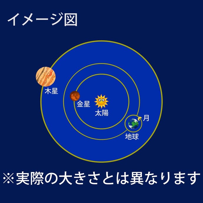 イメージ図