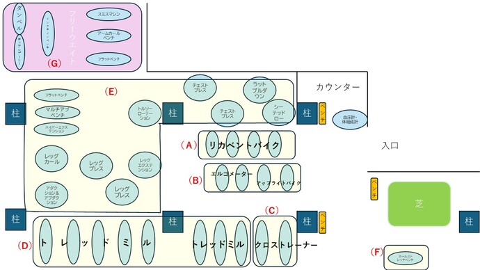 機器配置図