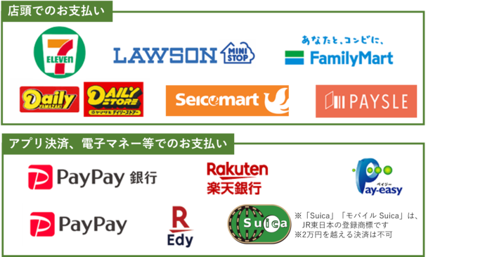 支払い方法