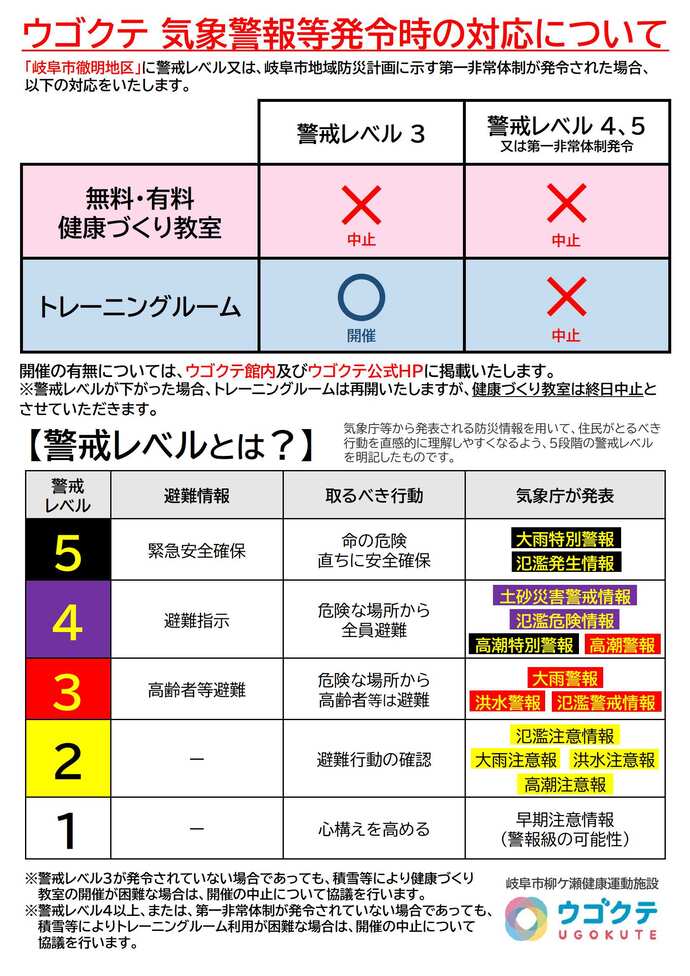 気象警報等発令時の対応について