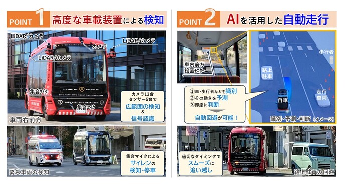 新型車両のポイント1.2