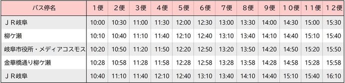 中心部ルートダイヤ（240801）