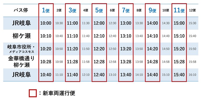 中心部ルートダイヤ（260124）