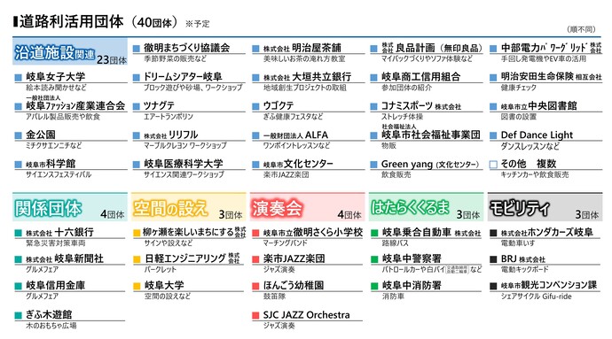 道路利活用団体