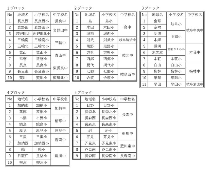 ブロック別小中学校名
