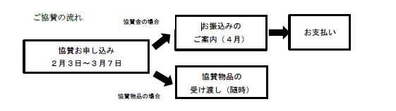 減CO2協賛