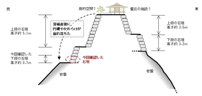 出土した円礫