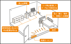 パーキンソン病療養環境