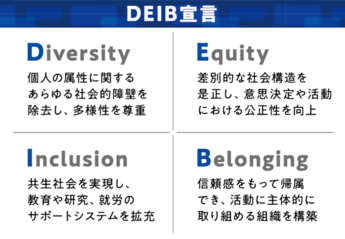 DEBI宣言