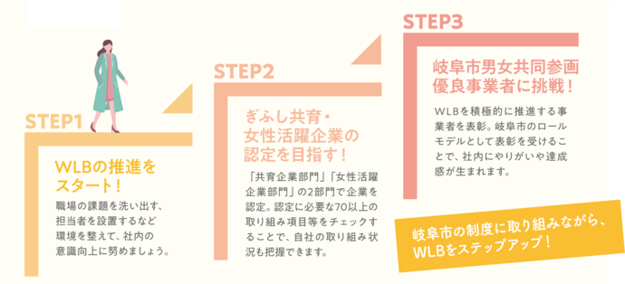 イラスト：3step