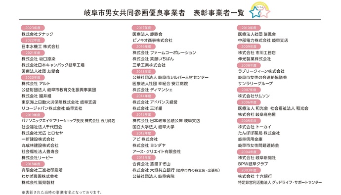 岐阜市男女共同参画優良事業者　表彰事業者一覧