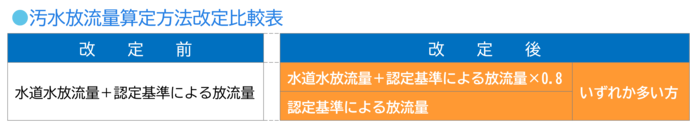 汚水放流量算定方法改定比較表