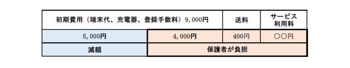 金額負担表